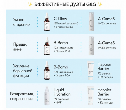  Geek & Gorgeous SET C-Glow 15% Vitamin C + A-Game 10 retinal 0,1%, Набор сывороток для ухода за лицом для женщин (Венгрия), против пигментации, морщин и тусклости кожи, C-Glow витамин C 15%, A-Game ретиналь 0,1%, 15мл + 15мл