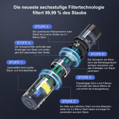 LBF LBF Akku-Stielstaubsauger VICSONIC S7, 480,00 W, kabellos, 7-in-1 Staubsauger Beutellos,480W,180° klappbar,bis 13/20/33/65Min Blau Беспроводной пылесос LBF VICSONIC S7, 480,00 Вт, беспроводной, пылесос 7-в-1 без мешка, 480 Вт, складной на 180°, до 13/