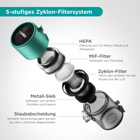 Eureka! Eureka! Akku-Hand-und Stielstaubsauger Ideal fur Hartboden, Teppiche, Tierhaare, 350,00 W, beutellos, 2-in-1 LED-Anzeige 50 Min Laufzeit -Ideal fur Hartboden Teppiche Эврика! Беспроводной ручной пылесос, идеально подходит для твердых полов, ковро