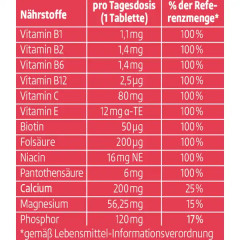 altapharma BrauseTabletten Multivitamin + Mineral Шипучие таблетки Мультивитамины + Минералы со вкусом манго 90 г