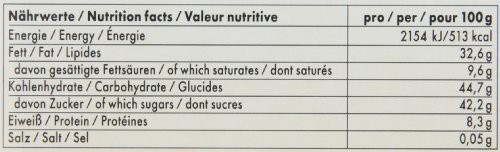 Niederegger - Adventskalender Рождественский Адвент-календарь Wichtelwerkstatt Marzipan - 500г