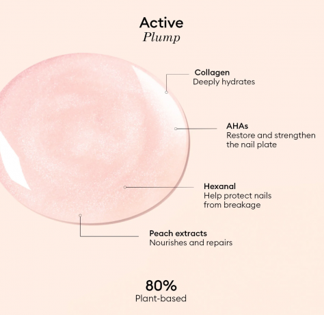 Manucurist Active Blur 15ml +  Active Plump 15ml, Набор Уход Active, 2шт (Франция): покрытие Blur и Plump, безопасная растительная формула 9 Free