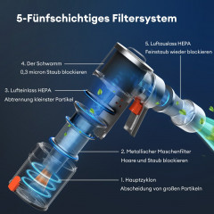 Ultenic Ultenic Akku-Stielstaubsauger U10 Pro, beutelloser 800ml Staubbehalter, Leicht und arbeitsparend  Беспроводной пылесос Ultenic U10 Pro, пылесборник без мешка объемом 800 мл, легкий и экономичный