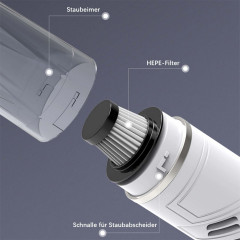 Yoyaxi Yoyaxi Akku-Handstaubsauger 12000pa Leistungsstarker Autostaubsauger, Leise, aber leistungsstark,Ideal fur die tagliche Reinigung vom Schwarz еспроводной ручной пылесос Yoyaxi 12000pa Мощный автомобильный пылесос, тихий, но мощный, идеально подходи