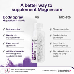 BetterYou Magnesium Sleep Body SprayСпрей для тела с лавандой и ромашкой, магний хлорид Zechstein, расслабление мышц и улучшение сна, трансдермальный магний, 100 мл