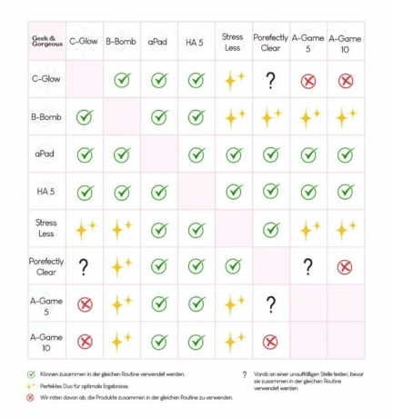 Geek & Gorgeous HA 5 Rich Сыворотка для лица с гиалуроновой кислотой, увлажняющая, 5 видов гиалуроновой кислоты, для сухой и нормальной кожи, 30 мл