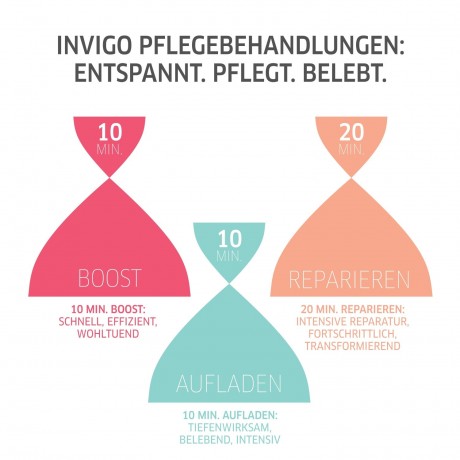 Wella Professionals Bodifying  телесный