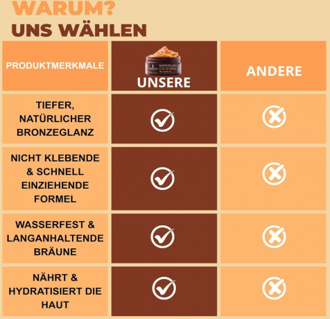 Afrodita Cosmetics Sun Care Marmelada Tanning Accelerator, Бальзам для быстрого и интенсивного загара, с 100% органическим кокосовым маслом, маслом карите и маслом какао, 200мл