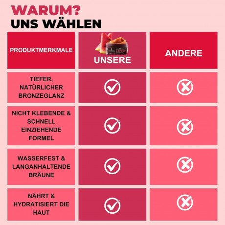 Afrodita Cosmetics Sun Care Marmelada Tanning Accelerator Бальзам для быстрого и интенсивного загара, с 100% органическим кокосовым маслом, маслом карите и маслом какао, 200мл