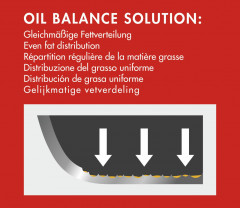 Kucchenprofi KUcCHENPROFI Bratpfanne 28cm COUNTRY schwarz Сковорода K=CHENPROFI 28см КАНТРИ