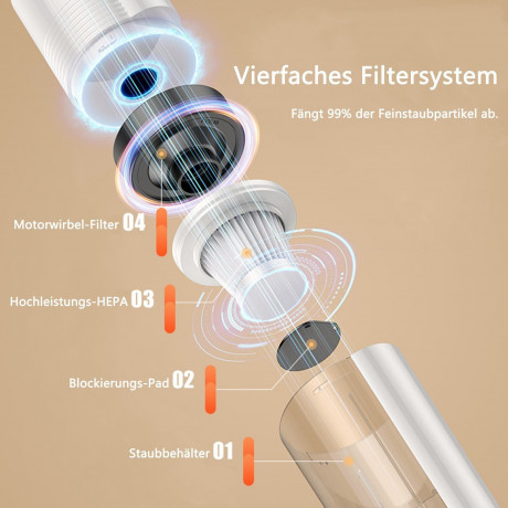 OKWISH OKWISH Akku-Handstaubsauger Handstaubsauger Autostaubsauger Staubsauger Bodenstaubsauger Kabellos, 120,00 W, Beutellos, 3 in 1 7500Pa 6000mA-Akku Wohnungen Auto Беспроводной ручной пылесос OKWISH, ручной пылесос, автомобильный пылесос, пылесос для