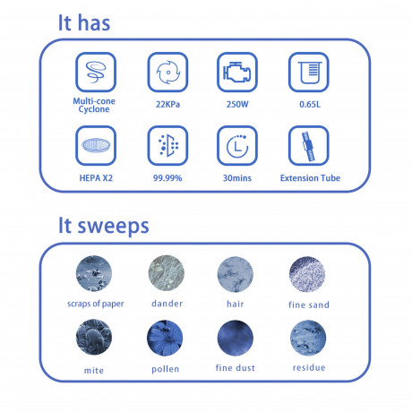 LIECTROUX LIECTROUX Akku-Hand-und Stielstaubsauger i7 Akku-Staubsauger, leistungsstarke 250 W, HEPA-Filterung, 250,00 W, Beutellos, 22 KPA Saugleistung, 40 Minuten Arbeitszeit, HEPA-Filter Беспроводной ручной пылесос LIECTROUX Беспроводной пылесос i7, мо