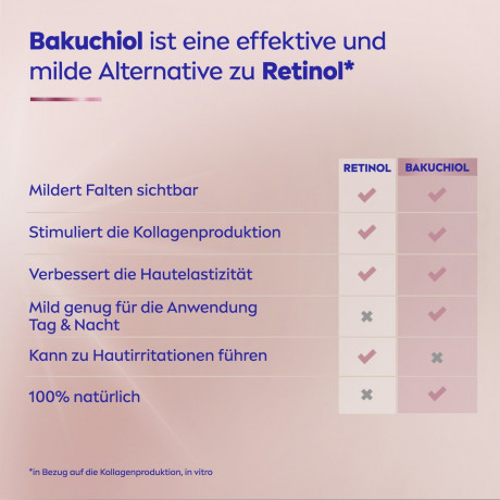 NIVEA Cellular Expert Lift Bakuchiol Lift Serum, 30 ml, Нивеа Сыворотка для лица, бакучиол и гиалурон, подтяжка и разглаживание морщин, 30 мл