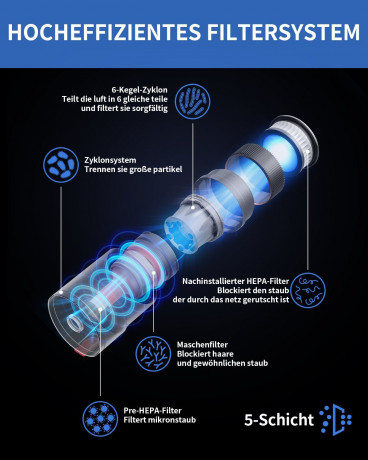 Redkey Redkey Akku-Stielstaubsauger P9, 350,00 W, 8 in 1 Staubsauger kabellos, 30KPa Akku Staubsauger mit LED-Burste, 2600 mAh Wechselakku,Duale HEPA-Filtration, Wandhalterung Беспроводной пылесос Redkey P9, 350,00 Вт, беспроводной пылесос 8 в 1, аккумул
