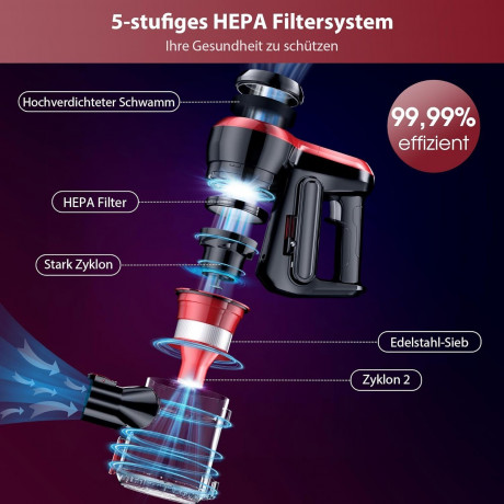 Micol Micol Akku-Hand-und Stielstaubsauger Ideal fur Hartboden, Teppiche, Tierhaare, beutellos, 3 Lademethoden, Testsieger 2022 fur Tierhaare, Hartboden, Teppiche  Беспроводной ручной пылесос Micol, идеально подходит для твердых полов, ковров, шерсти живо