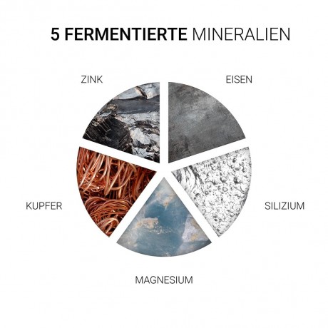 Wella Professionals Nourishing Mask  Питательная маска