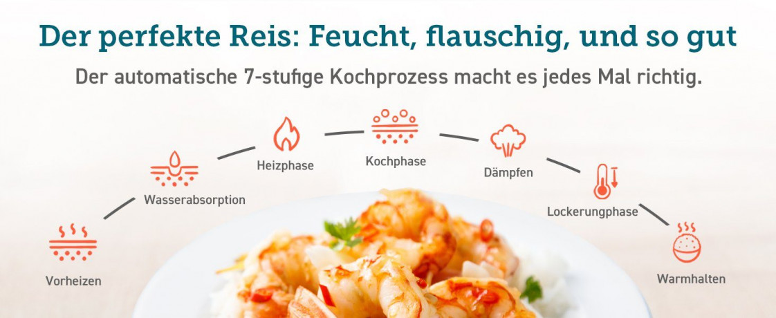 Cosori Cosori Multikocher CRC-R501-KEU + Zubehor, 970,00 W, 5,00 l Schussel,Reis und Getreide, kochen, dampfen, backen, Suppen, warmhalten, Timer  Мультиварка Cosori CRC-R501-KEU + аксессуары, 970,00 Вт, чаша 5,00 л, рис и крупы, приготовление, приготовле