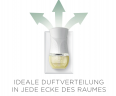 Air Wick Duftstecker Nachfüller Eukalyptus & Zedernholz 19ml, Сменный блок ароматизатора Air Wick Plug-In с ароматом эвкалипта и кедра 19мл
