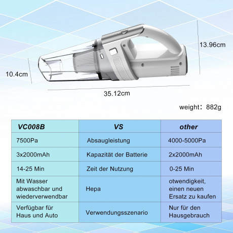 REDOM REDOM Akku-Handstaubsauger Handstaubsauger Autostaubsauger Staubsauger Bodenstaubsauger Kabellos, 100,00 W, Beutellos, 3 in 1 7500Pa 6000mA-Akku Wohnungen Auto + Licht Aufbewahrungstasche  REDOM беспроводной ручной пылесос, ручной пылесос, автомобил