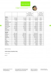 Krauterhaus Sanct Bernhardt Redukta-PLUS Cappuccino value pack, 1200 г