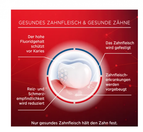 LACALUT aktiv medizinische Zahncreme Зубная паста, против кровоточивости дёсен,  100 мл