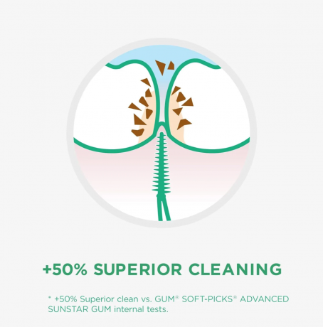 GUM Soft Picks Pro S 180 st (3 packs х 60st), Межзубные ёршики, зубочистки для зубов, изогнутая форма, ультрамягкие щетинки, очистка межзубных промежутков, уход за чувствительными деснами Набор 180 шт (3 х 60)