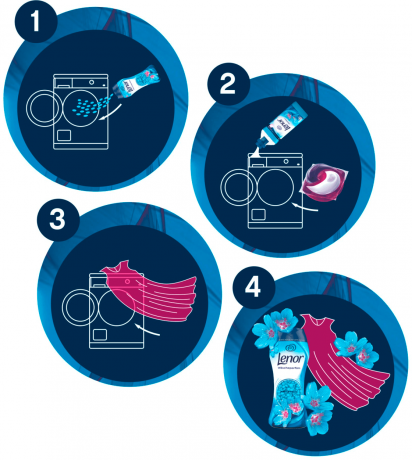 Lenor Wascheparfum Aprilfrisch, Ленор Парфюм для стирки Альпийская свежесть, 48 штук х 210 гр