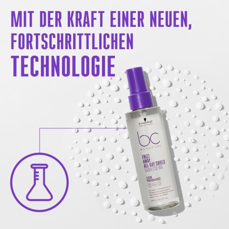 Schwarzkopf Professional Treatment лечение