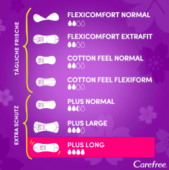 Carefree Slipeinlage Plus Long mit Frischeduft, 40 St, Карефри Прокладки ежедневные удлиненные Плюс с ароматом, 40 шт, 2 упаковки (80 шт)