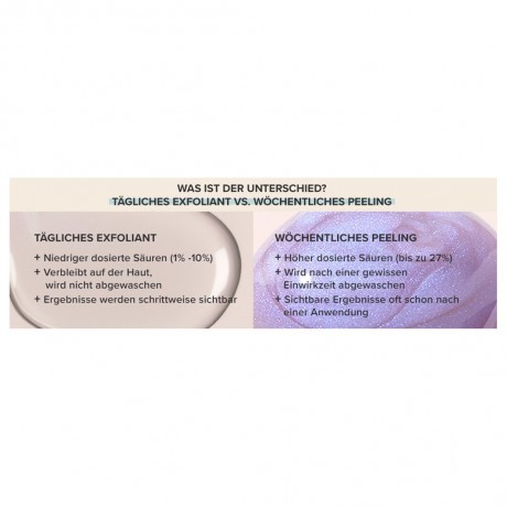 Paula's Choice 25% AHA + 2% BHA Exfoliant-Peeling 25% AHA + 2% BHA отшелушивающий скраб