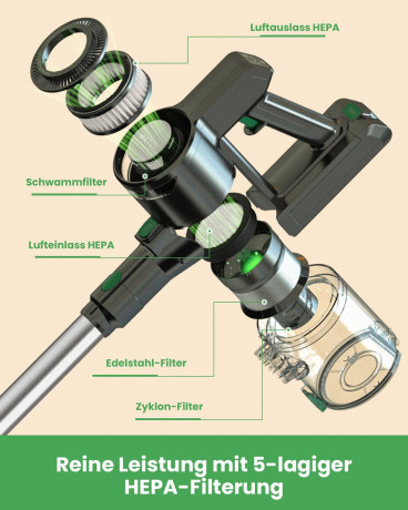 meeteu meeteu Akku-Stielstaubsauger 30KPa Kabellos 45min Laufzeit, 249,99 W, Leichter Akku Sauger, 5-Stage HEPA-Filtersystem  Беспроводной пылесос Meeteu, 30 кПа, беспроводной, время работы 45 минут, 249,99 Вт, легкий беспроводной пылесос, 5-ступенчатая с
