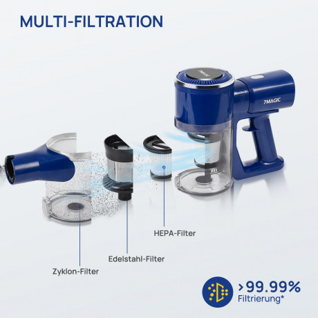 7Magic 7Magic Akku-Handstaubsauger Staubsauger Kabellos mit 25000pa Saugkraft, 6 in1 Akkustaubsauger, 160 W, beutellos, 1.0L Staubbehalter, fur Tierhaare, Teppich, Polster und Hartboden  Беспроводной ручной пылесос 7Magic, беспроводной пылесос с мощностью