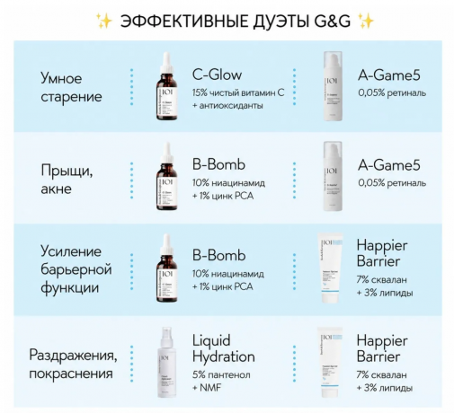 Geek & Gorgeous Serum SET: C-Glow 15% Vitamin C + A-Game 5 Retinal 0,05% + Porefectly Clear 2% Salicylic Acid, Сыворотки для лица для женщин (Венгрия), против акне, пигментации и морщин, C-Glow витамин C 15%, A-Game 5 ретиналь 0,05%, Porefectly Clear сали